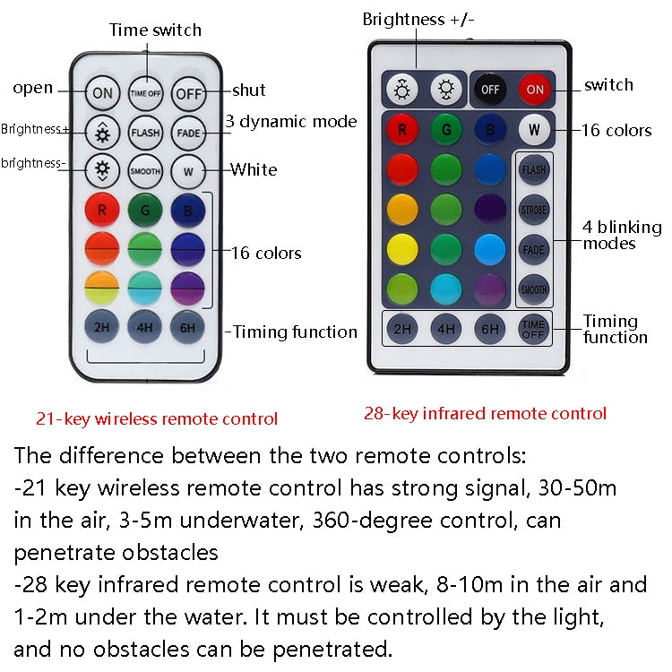 LED Remote Control Diving Light Pool Water-resistant Underwater Lamp, Spec: 7cm 13 LEDs+IR 28-key Remote Control(1 PC + 1 Remote Control)