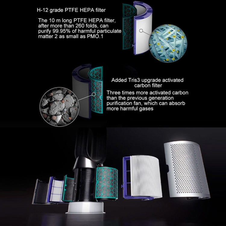 Air Purifier Filter Accessories For Dyson TP04 / DP04 / HP04���Specification��� 1 set Filter + 1 Set Activated Carbon