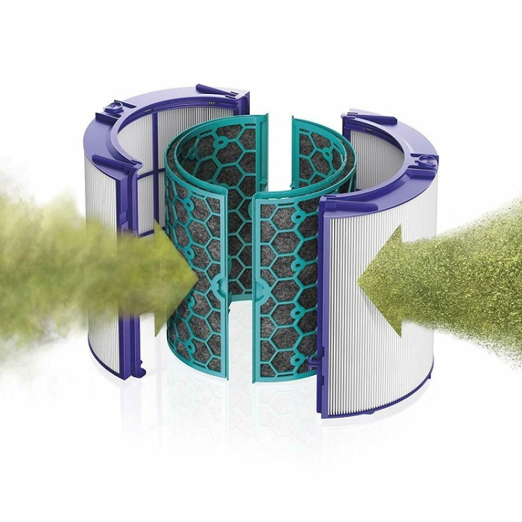 Air Purifier Filter Accessories For Dyson TP04 / DP04 / HP04���Specification��� 1 set Filter + 1 Set Activated Carbon