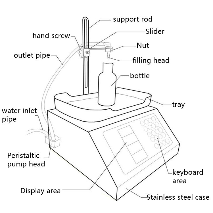Peristaltic Pump Quantitative Liquid CNC Sub-packaging Micro-filling Machine, EU Plug