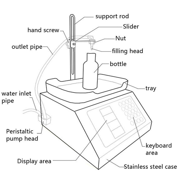 Peristaltic Pump Quantitative Liquid CNC Sub-packaging Micro-filling Machine, EU Plug