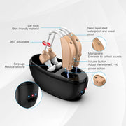Elderly Use Can Charge Sound Amplifier Hearing Aid, Specification: EU Plug(Skin Color Double Machine+White Charging Bin)