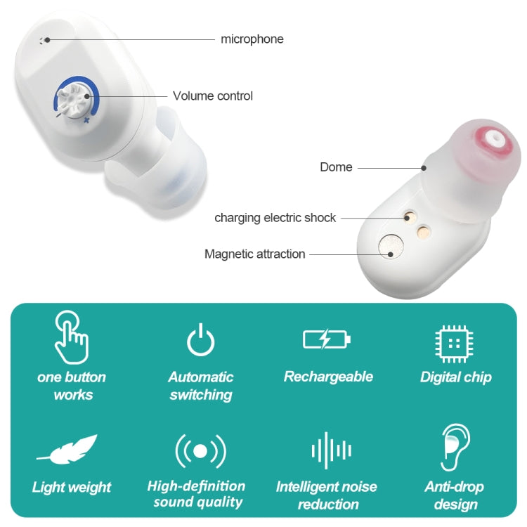 TWS On-Ear Sound Amplifier Hearing Aid with Charging Compartment(White)