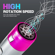 5-in-1 Hot-air Comb Automatic Straightening Dual-purpose Hair Dryer Black(US Plug)