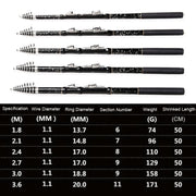 ZHANLANGWANG Carbon Throwing Pole Mini Short Rock Fishing Rod, Length: 1.8m(Black)