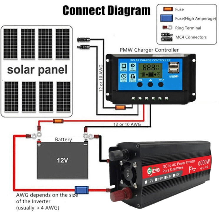 Gurxun 6000W High Power Sine Wave Inverter With Single Digital Display, Specification: 12V-220V
