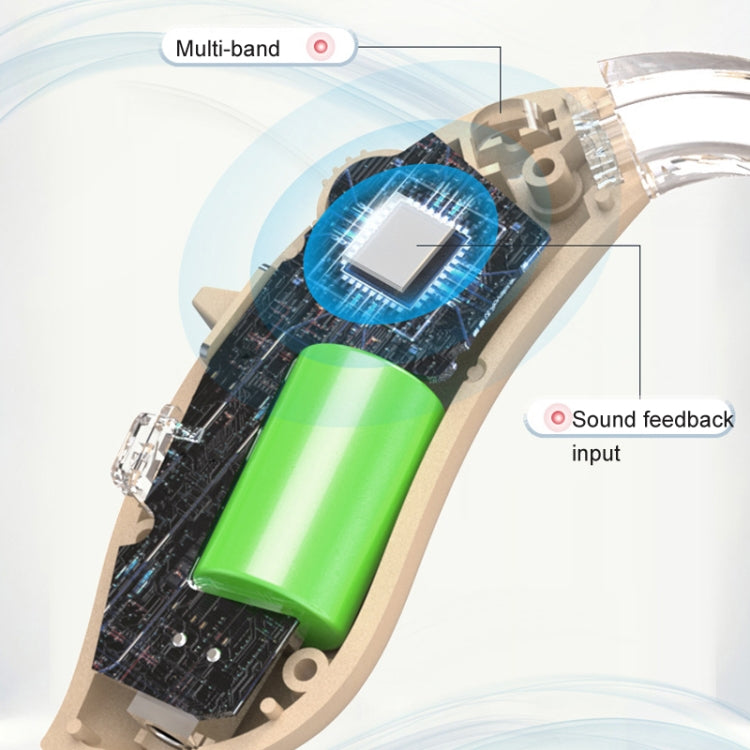 GM-301 Hearing Aid Rechargeable Sound Amplifier,Spec: Bluetooth Model Skin Color