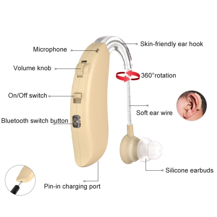 GM-301 Hearing Aid Rechargeable Sound Amplifier,Spec: Without Bluetooth Black