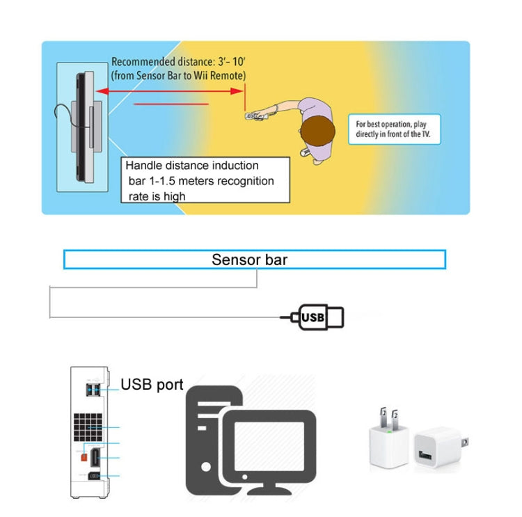 For WII WII U PC Simulator USB Plug Infrared Ray Inductor(Wire Length 2.2m)
