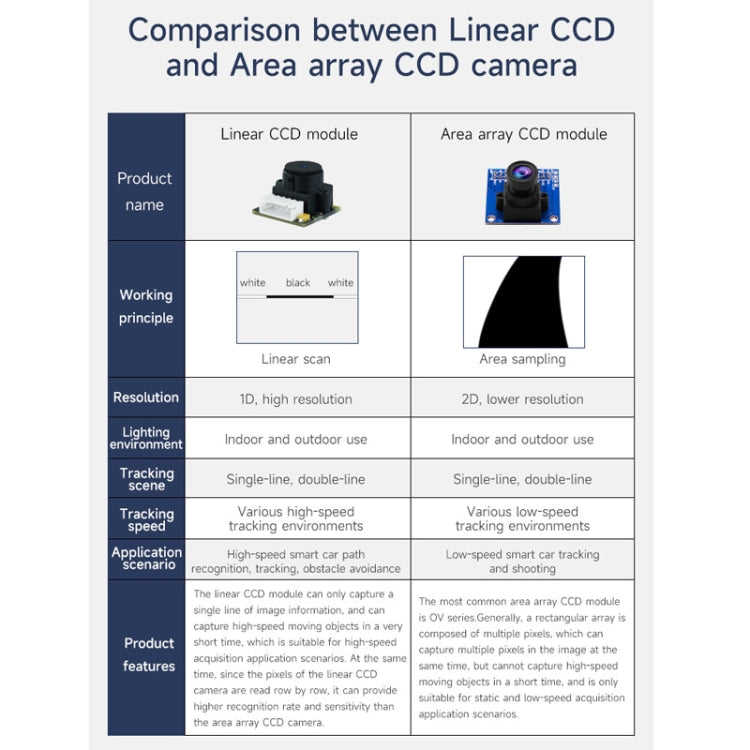 Yahboom Single Column CCD Camera Module Linear Array Sensor, Model: TSL1401