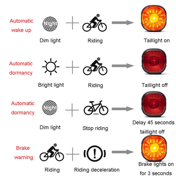 ENLEE EN09 Bicycle Tail Light Bright Warning Light For Night Riding Highway Motorcycle Lights, Model: Smart Model